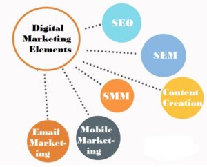component of digital marketing